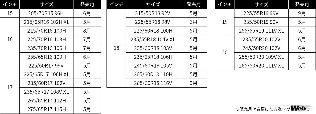 ミシュラン プライマシーSUV＋のサイズリスト