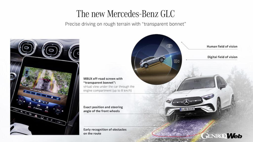 新型メルセデス・ベンツ GLCの商品概要説明