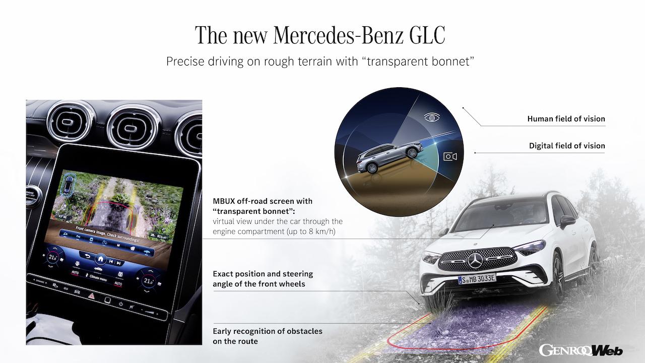 新型メルセデス・ベンツ GLCの商品概要説明