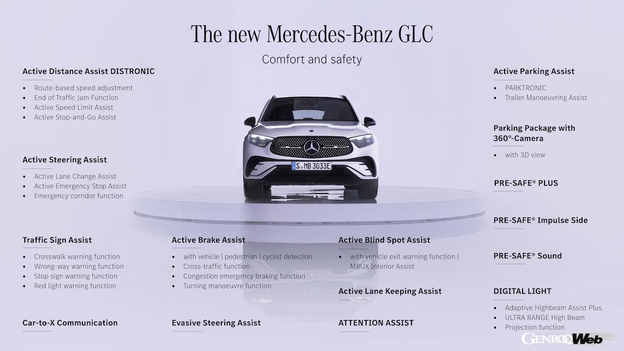 新型メルセデス・ベンツ GLCの商品概要説明
