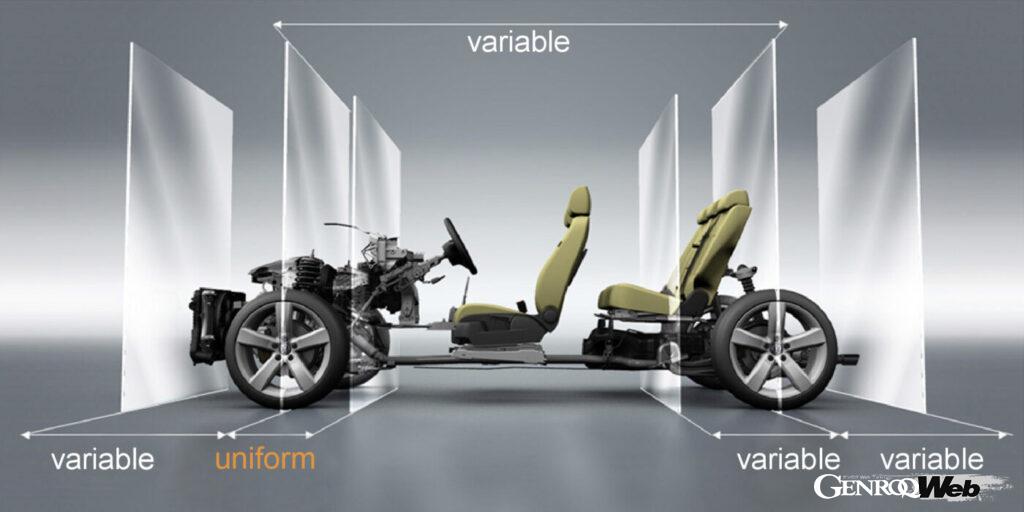 フォルクスワーゲンのMQBプラットフォーム