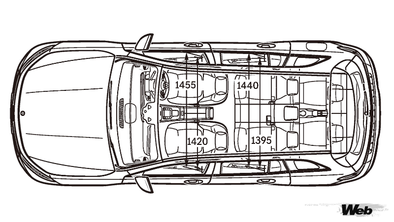 メルセデス・ベンツ EQBの室内寸法幅