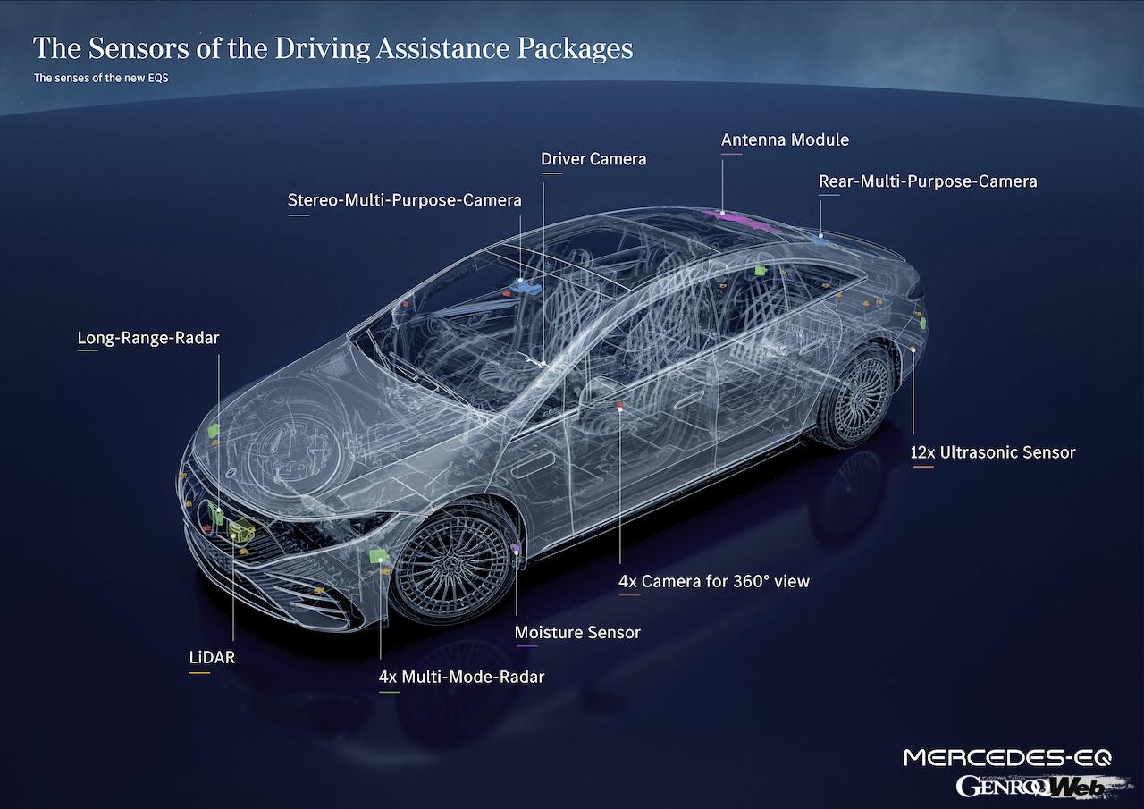 メルセデス・ベンツEQSのADAS用センサー類