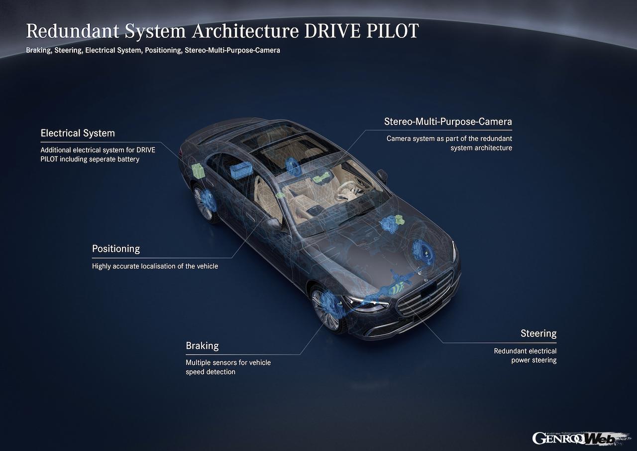「ドライブパイロット」に搭載された、多くのセンサー類。