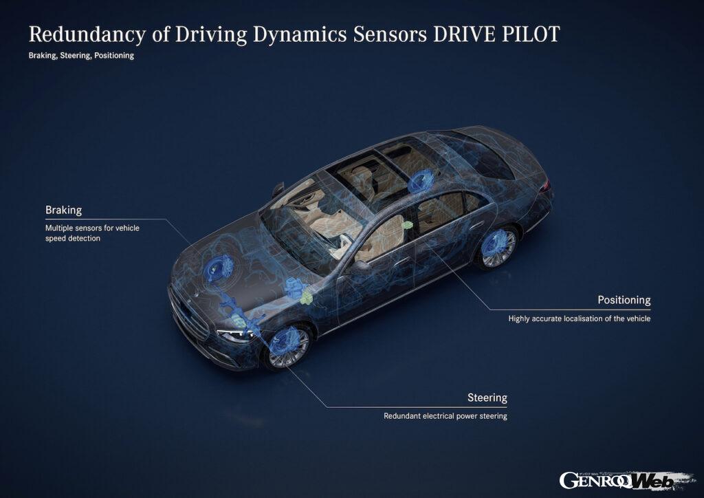 「ドライブパイロット」に搭載された、多くのセンサー類。