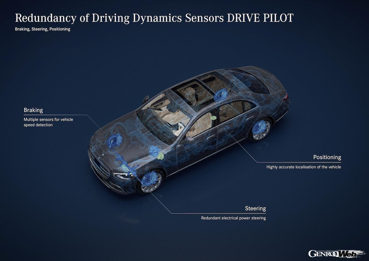 「ドライブパイロット」に搭載された、多くのセンサー類。