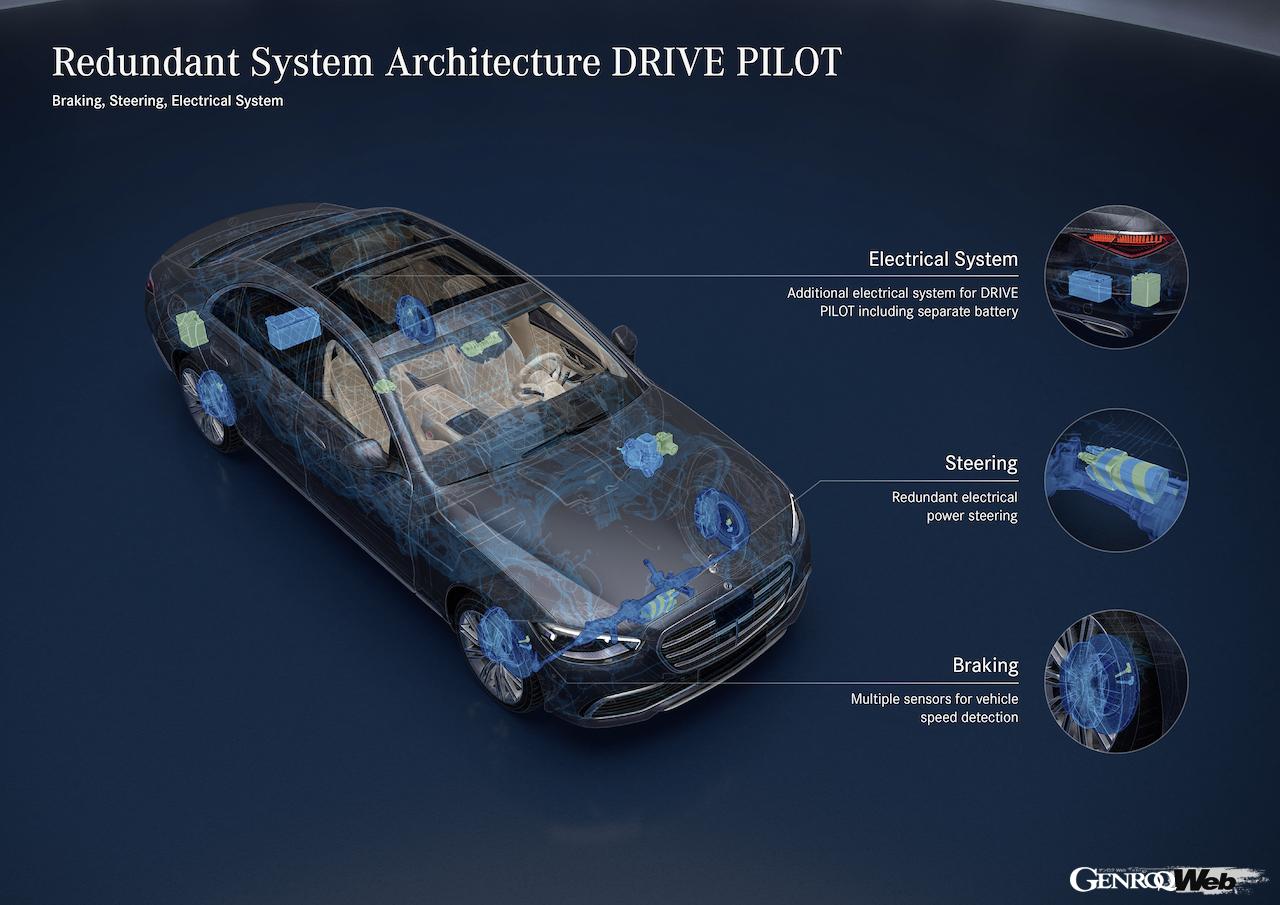 「ドライブパイロット」に搭載された、多くのセンサー類。