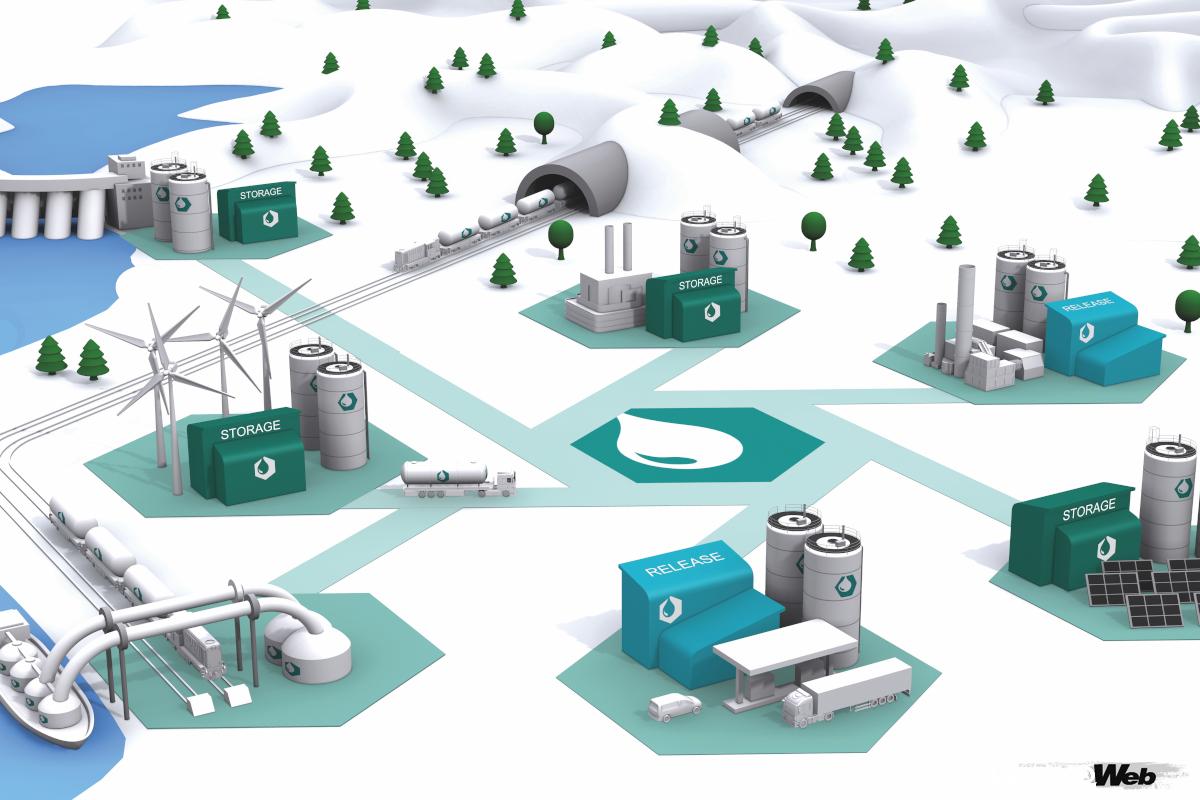 製造、輸送、貯蔵に優れた水素を端的に表した図。