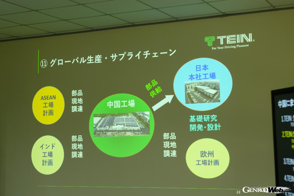 現在テインのグローバル生産・サプライチェーン体制では、中国の大規模工場で生産し、日本の本社工場に部品供給しているという。