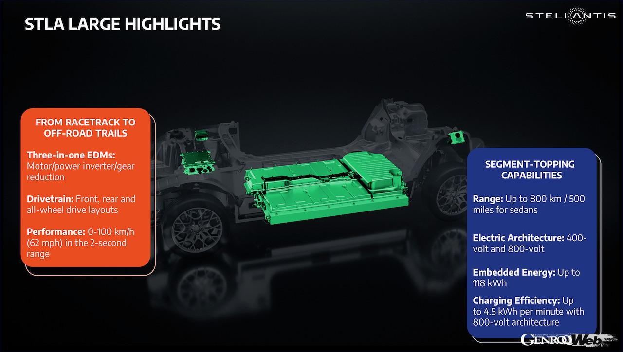 ステランティスが発表した、大型モデル用新型プラットフォーム「STLAラージ」。