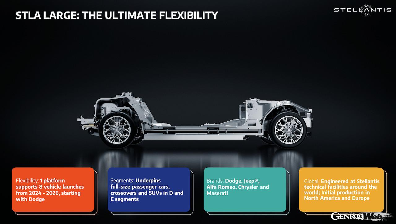 ステランティスが発表した、大型モデル用新型プラットフォーム「STLAラージ」。
