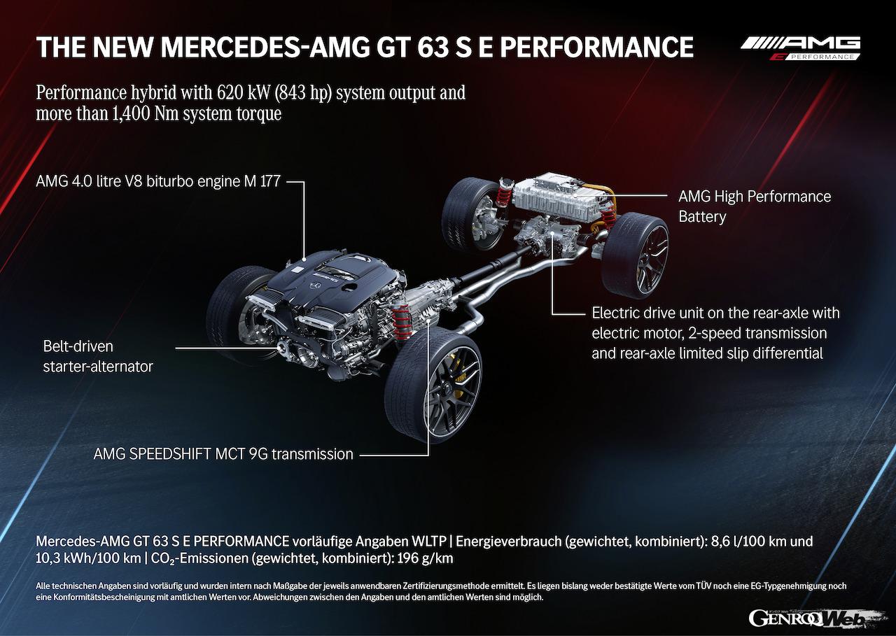 メルセデス AMG GT 4ドアクーペのハイパフォーマンス仕様「メルセデス AMG GT 63 S E PERFORMANCE」に搭載されるプラグインハイブリッド・パワートレイン。