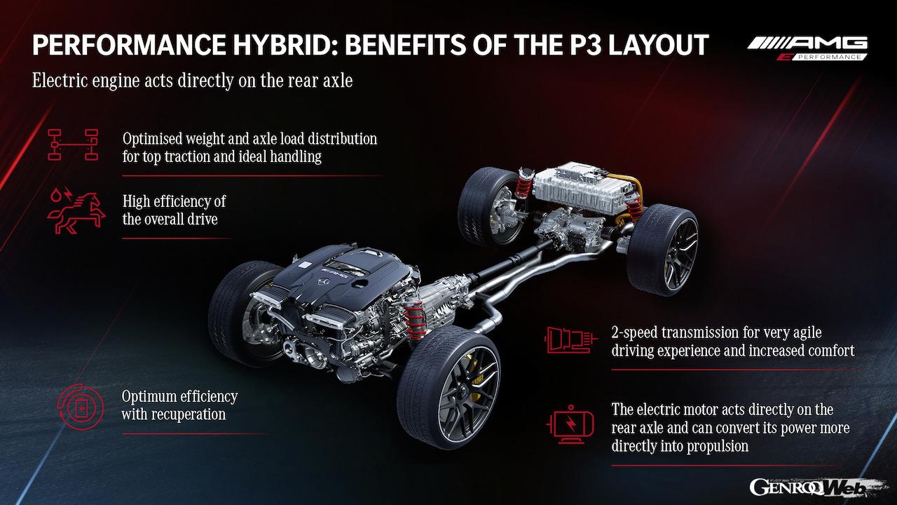 メルセデス AMG GT 4ドアクーペのハイパフォーマンス仕様「メルセデス AMG GT 63 S E PERFORMANCE」に搭載されるプラグインハイブリッド・パワートレイン。