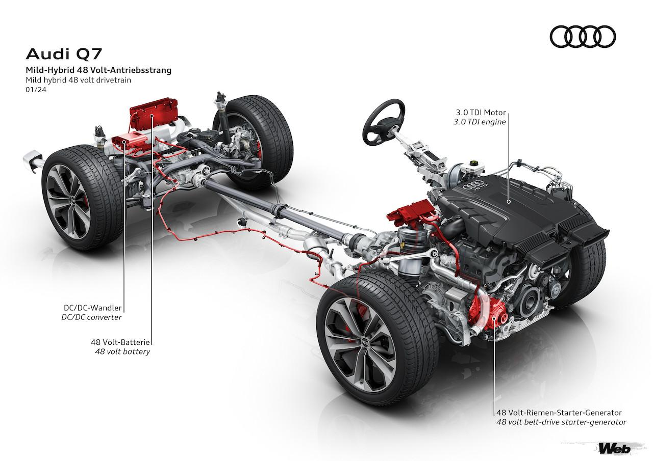 2度目のフェイスリフトを実施した、「アウディ Q7」改良新型のパワーユニット。
