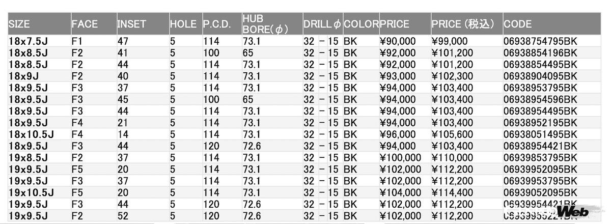 「NE24 Club Sports」のサイズ表。
