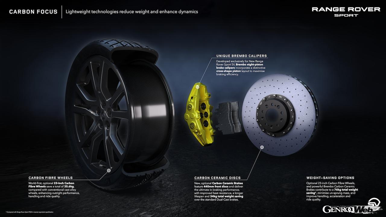レンジローバー スポーツ SVにオプション設定される「ブレンボ製カーボンセラミック・ブレーキシステム」。