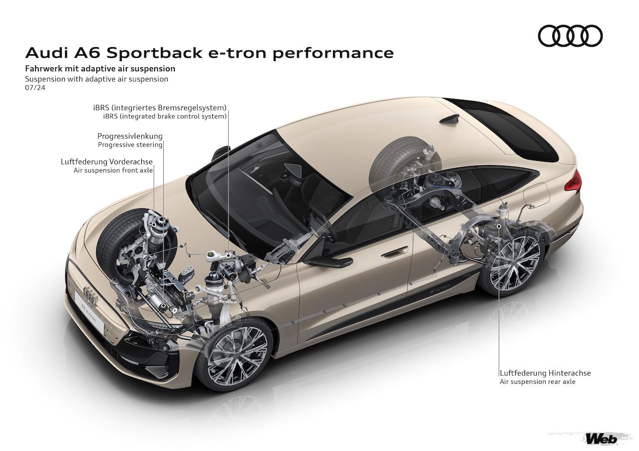 新型「アウディ A6 スポーツバック e-tron」の電動パワートレイン。