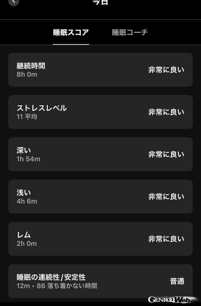 過去最高得点95点を記録した際のアプリ画面。睡眠時間、バランス、質など全てが完璧。こんなこと滅多にありません。
