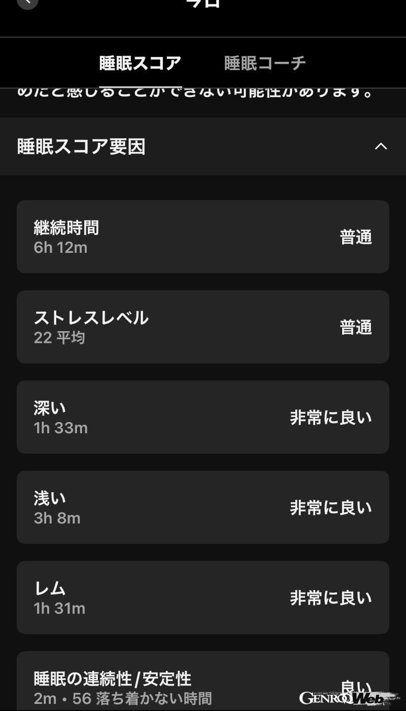 11時就寝、5時30分起床で睡眠時間は正味6時間12分。だが、深い睡眠、浅い睡眠、レム睡眠がバランス良く取れていると睡眠スコアは高い。