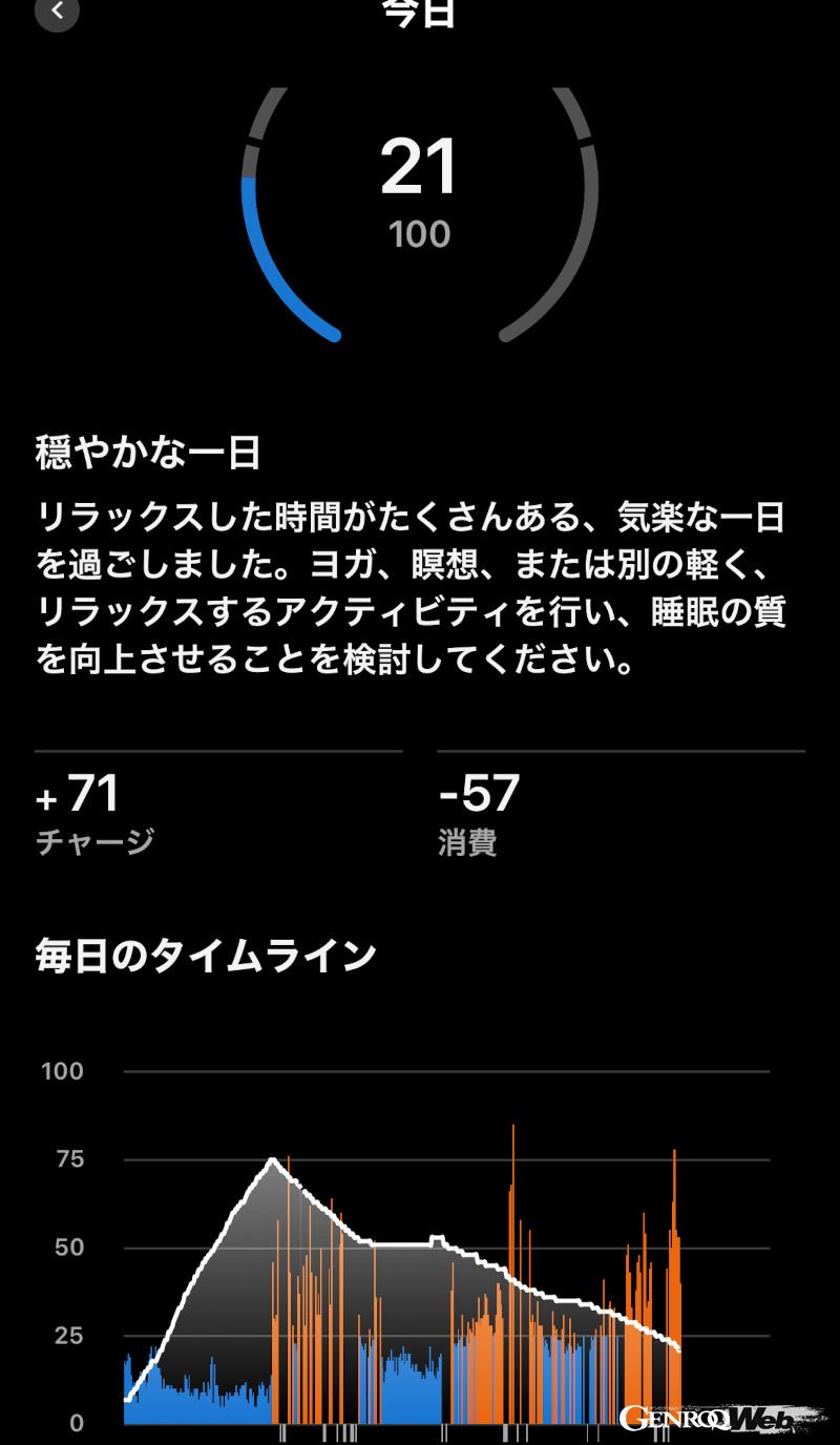 ボディバッテリーの推移。日中心拍を上げずに過ごせれば、就寝時までバッテリーを20％維持できる。