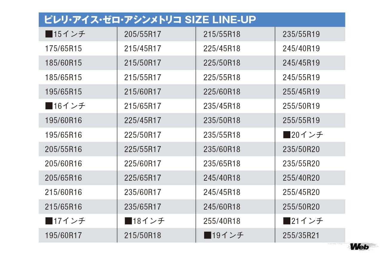 ピレリ・アイス・ゼロ・アシンメトリコ SIZE LINE-UP