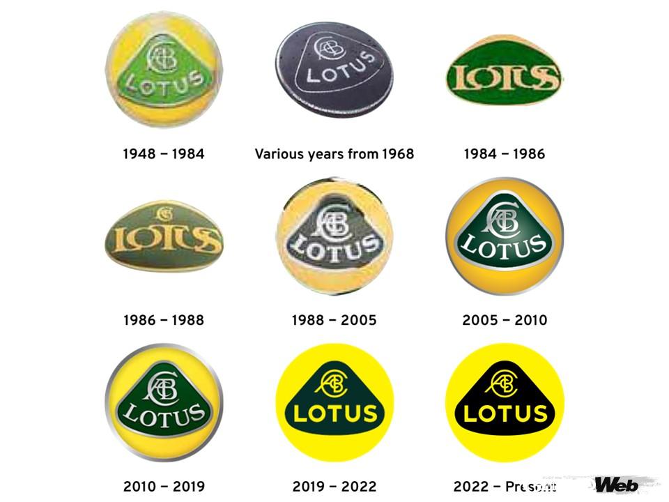 基本構成は一時期を除いて変わらないロータスのエンブレム。