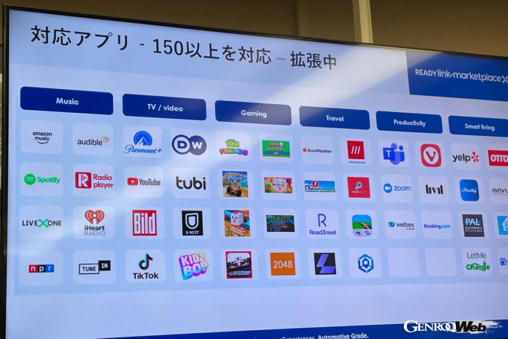 Ready Link Marketplaceのデモ。