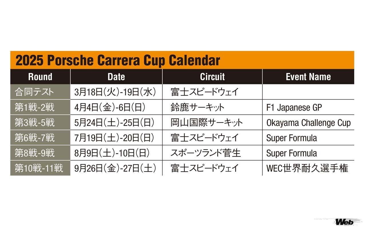 2025 Porsche Carrera Cup Calendar
