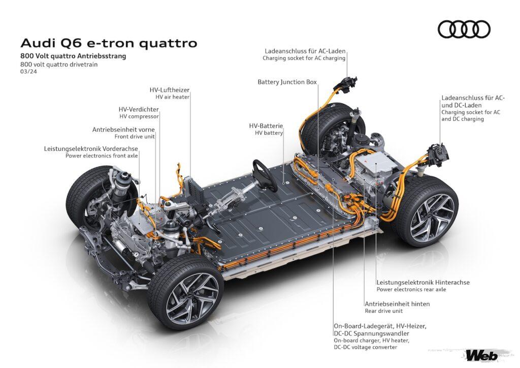 アウディ Q6 e-tron quattro