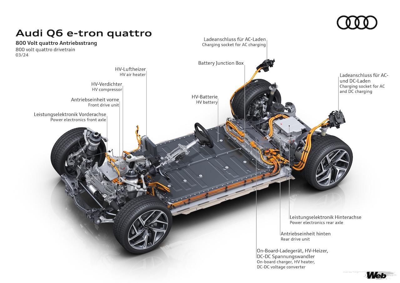 アウディ Q6 e-tron quattro