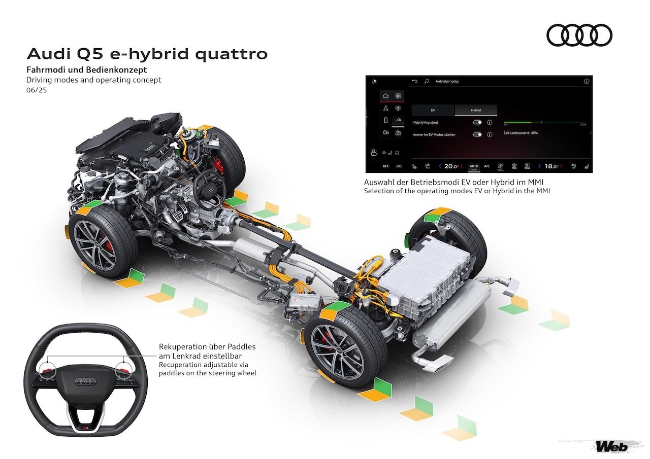「アウディ Q5 e-hybrid」のプラグインハイブリッド・パワートレイン。