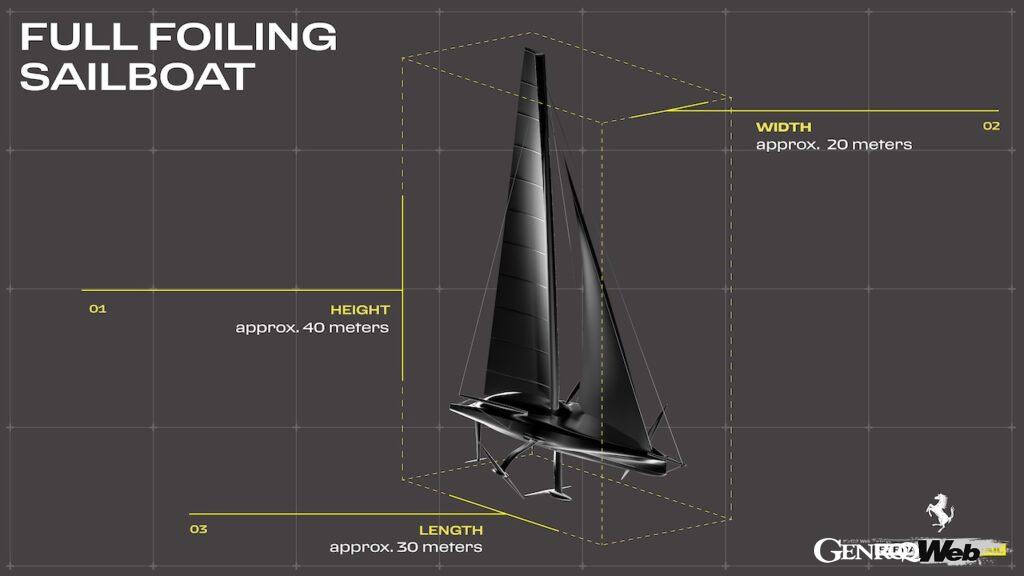 3つの接触点で航行を安定させる画期的な設計が採用された「フェラーリ ハイパーセイル」。