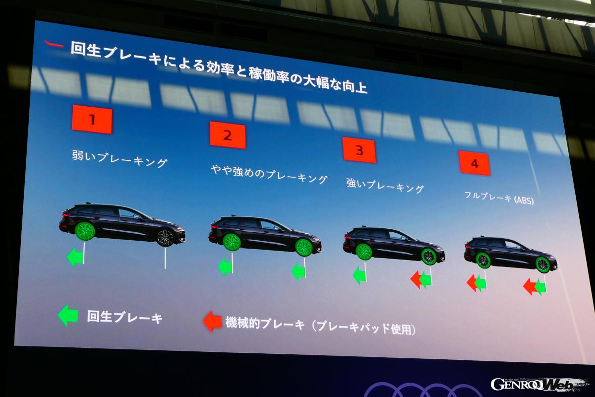 220kWの回生ブレーキを備え、ブレーキ使用時の約95％を回生ブレーキでカバーするという。