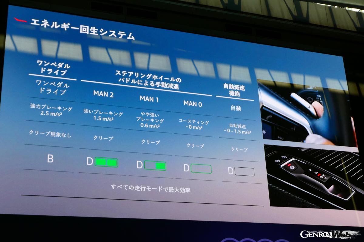 回生ブレーキの設定は多彩。ドライブレンジで「B」モードを選べばいわゆるワンペダルドライブも可能だ。