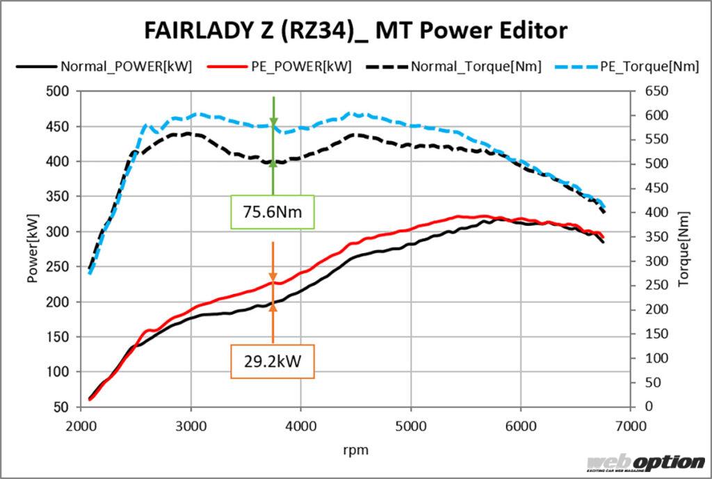 パワーグラフ（MT）