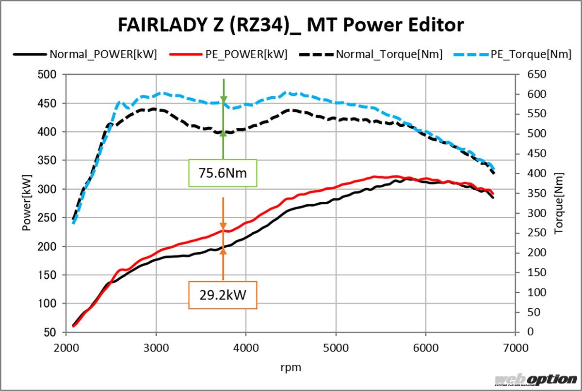 パワーグラフ（MT）