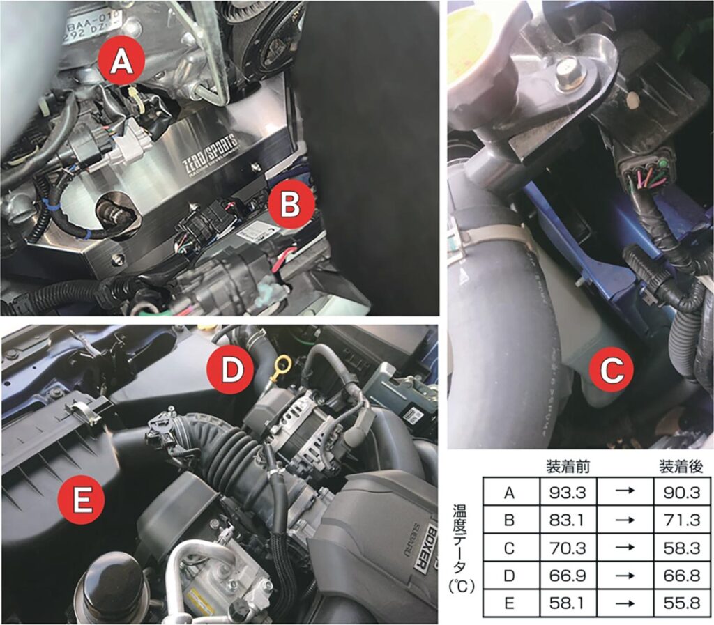 GR86＆BRZの熱害軽減！」ゼロスポーツがクールインシュレーター
