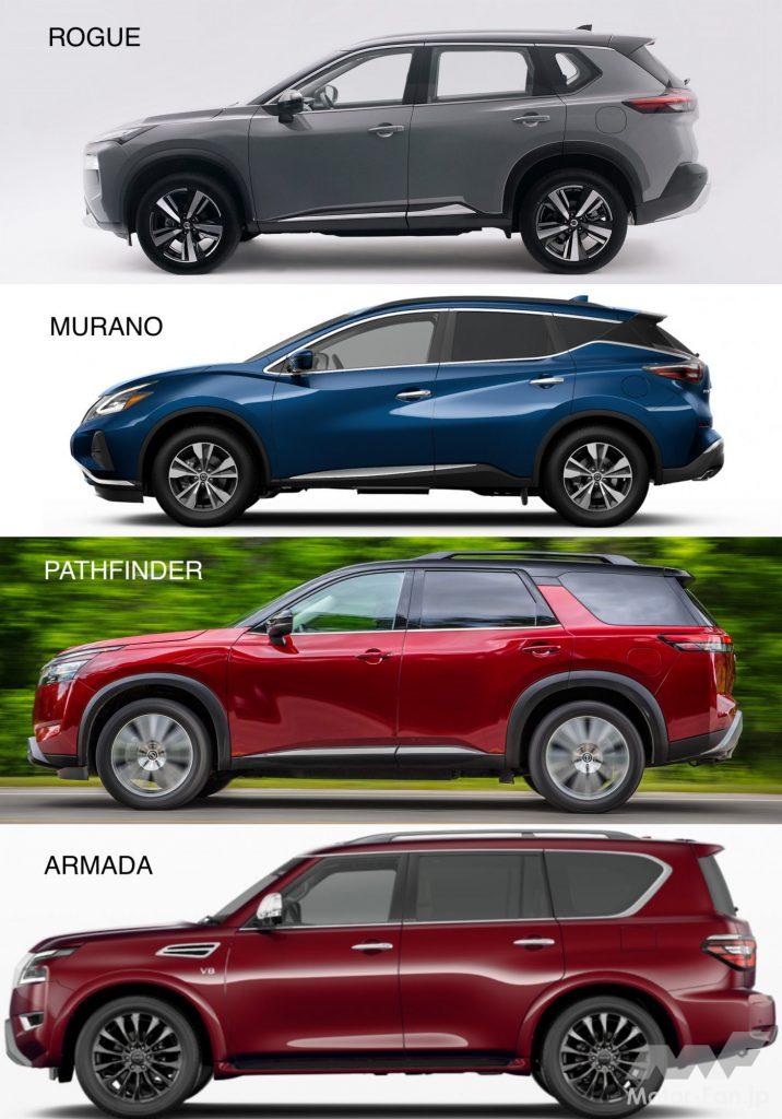 日産SUVラインアップ