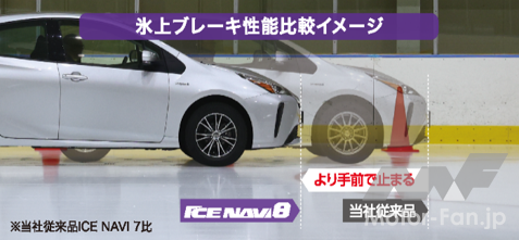 氷上ブレーキ性能比較