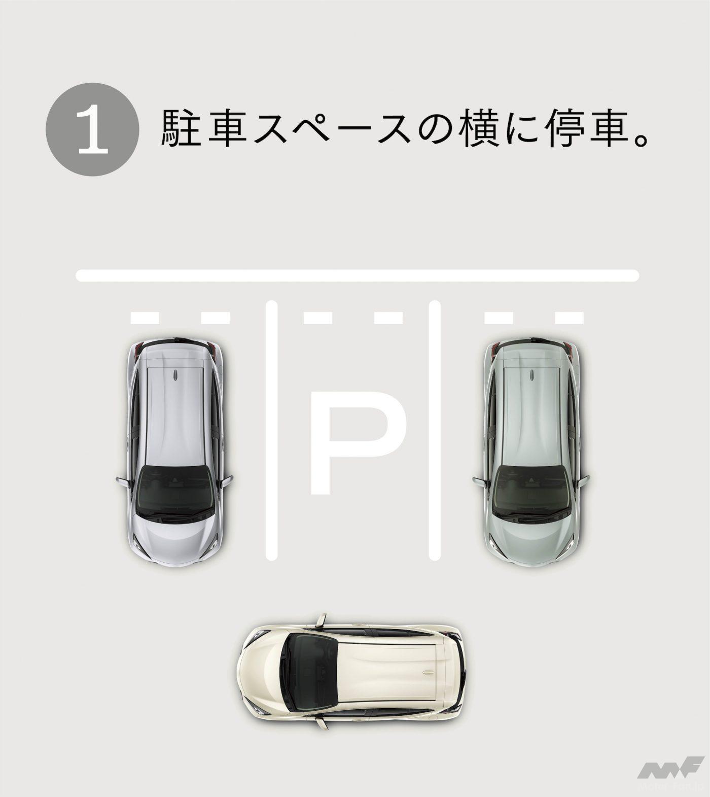 アドバンストパークの操作方法1