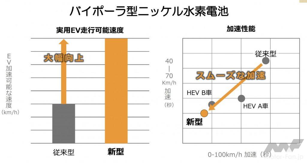 バイポーラ型ニッケル水素電池の特徴