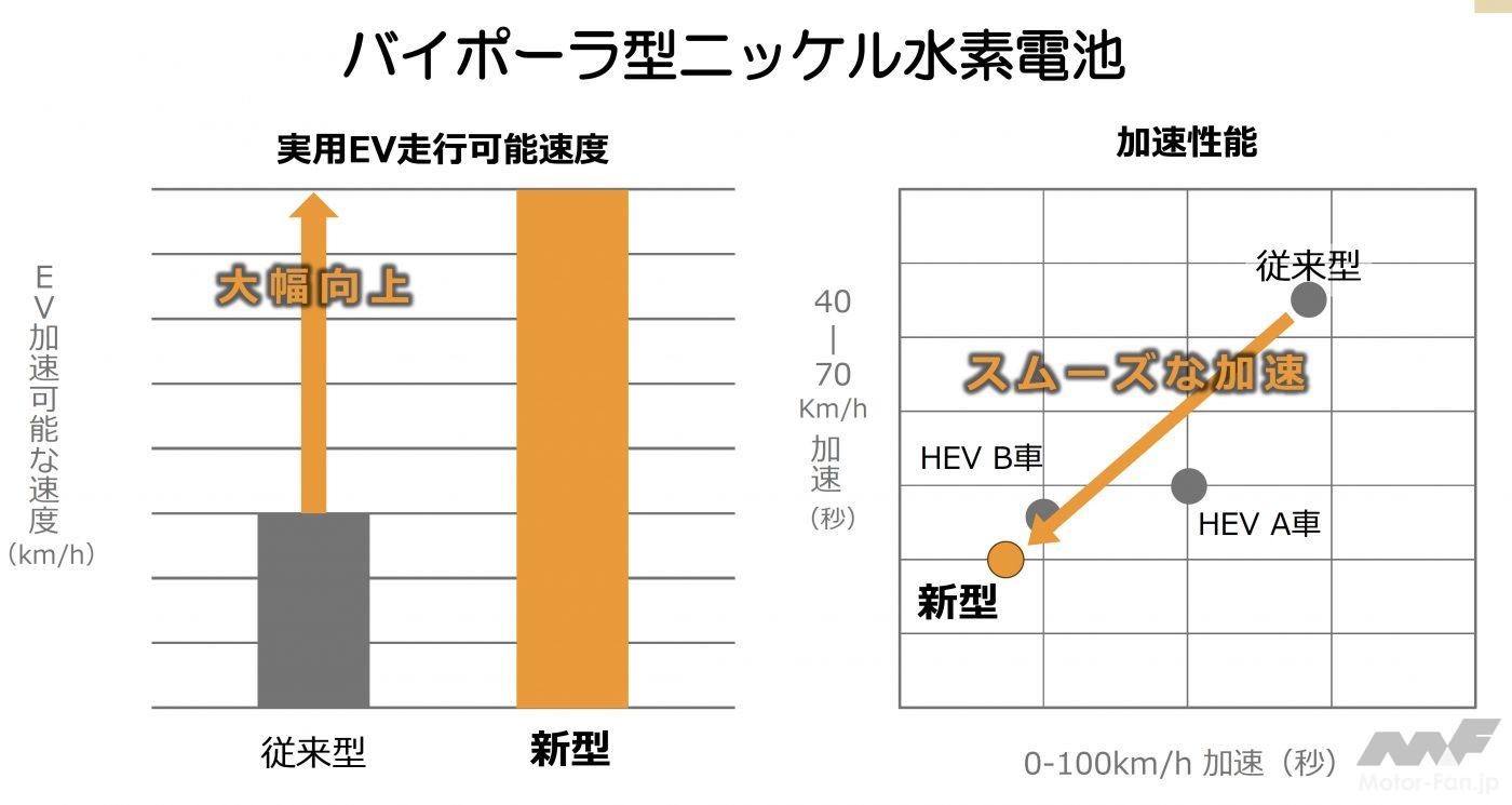 バイポーラ型ニッケル水素電池の特徴