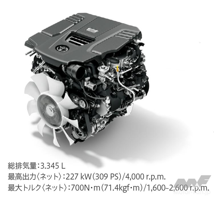 大ヒットの予感！価格は510万円〜 トヨタ新型ランドクルーザー（300系