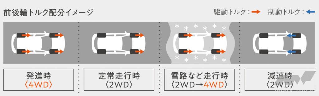 トヨタ カローラクロスの4WD
