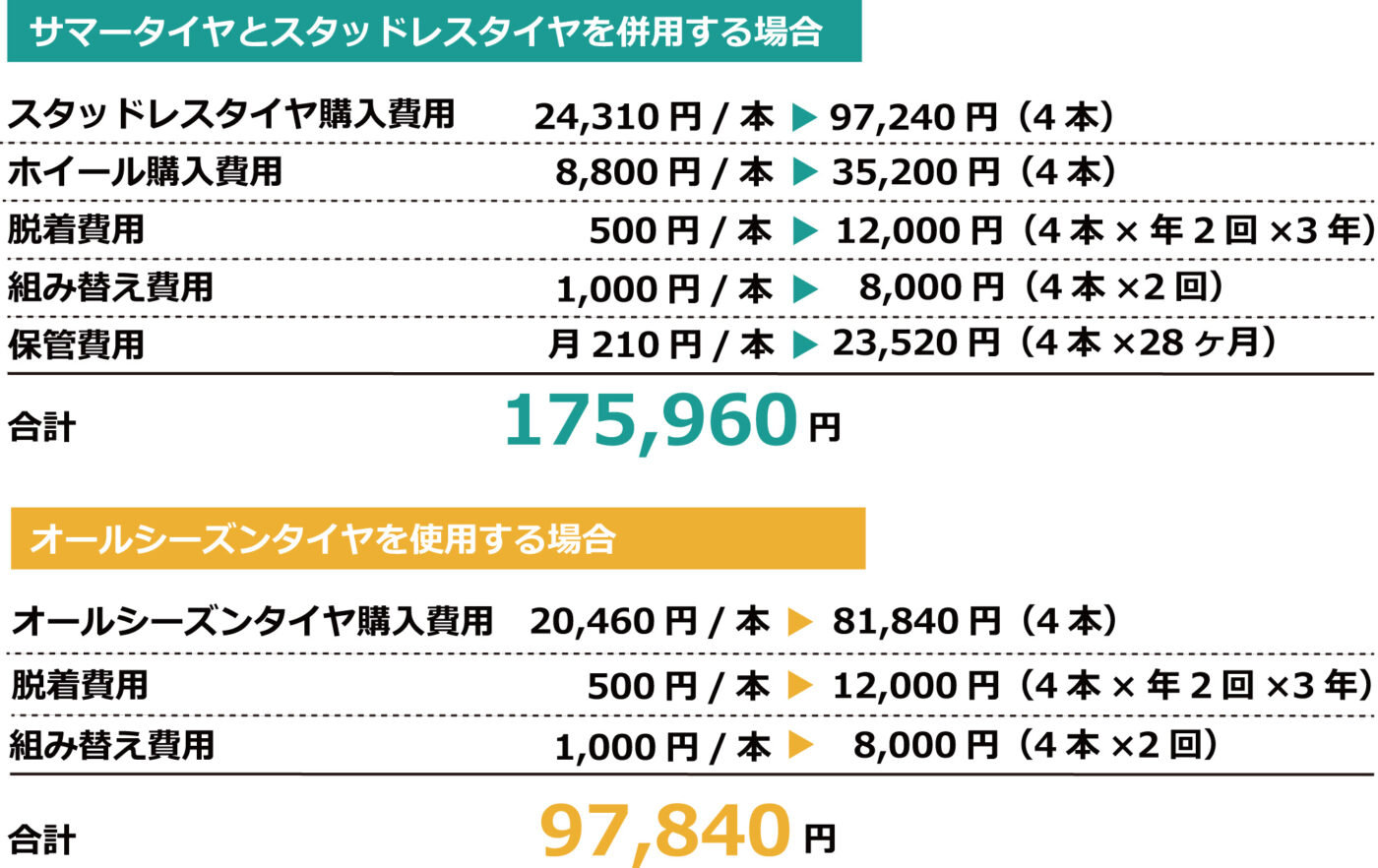 ダンロップ ALL SEASON MAXX AS1