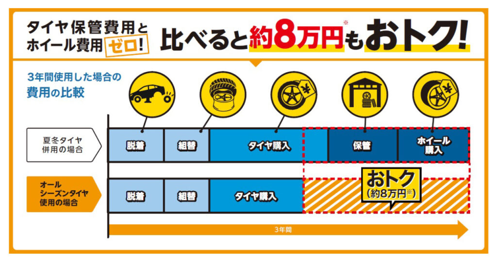 ダンロップ オールシーズンマックスAS1