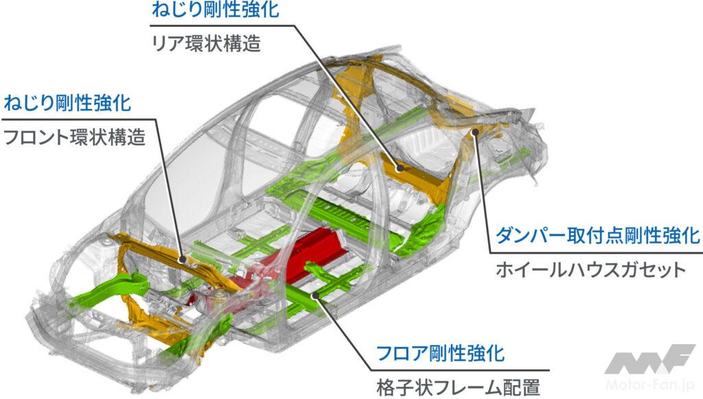 新型シビックの主なボディ強化部位。そのほか構造用接着剤の適用部位が先代の9.5倍に拡大されている