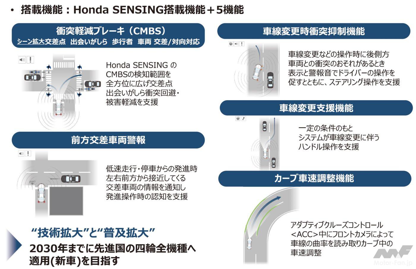 ホンダ安全ビジョン テクノロジー
