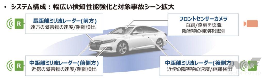 ホンダ安全ビジョン テクノロジー