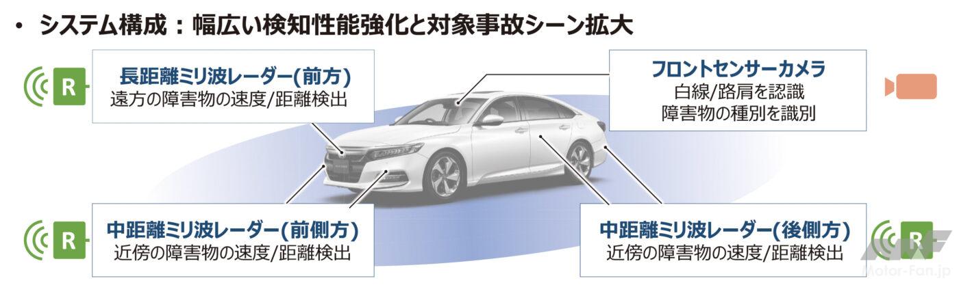 ホンダ安全ビジョン テクノロジー